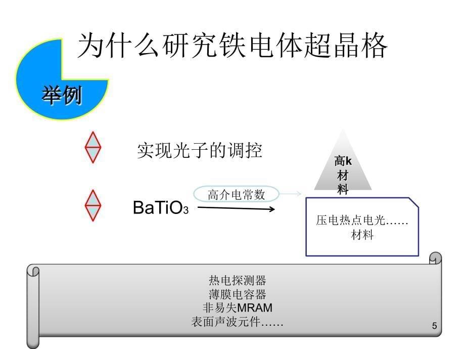 铁电超晶格(薄膜)简介课件_第5页