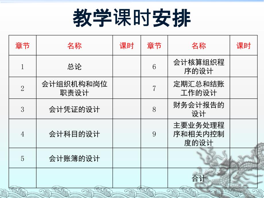 企业会计制度设计理论与案例分析2会计组织机构和岗位职责的设计教案资料_第2页