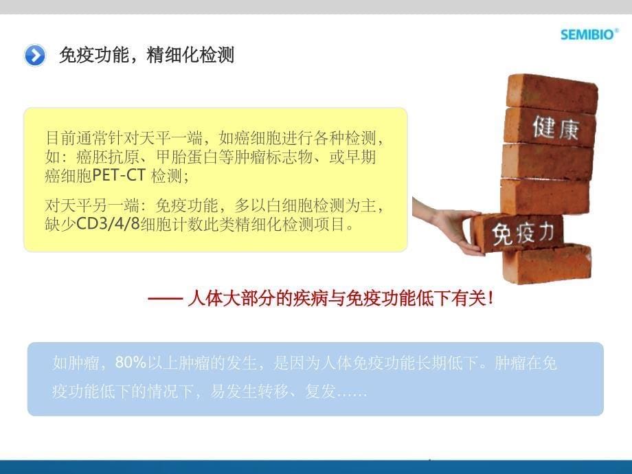 T淋巴细胞亚群CD4、CD8、CD3 细胞检测临床应用技术讲座_第5页