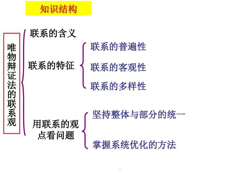 高三哲学一轮复习第三单元复习_第5页