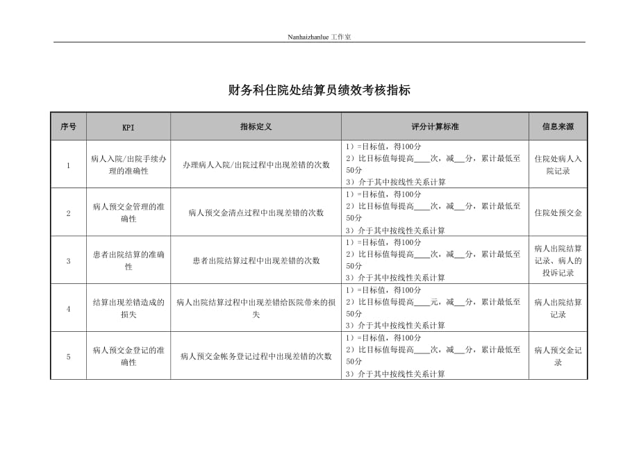 绩效指标医院财务科住院处结算员绩效考核指标精品_第1页