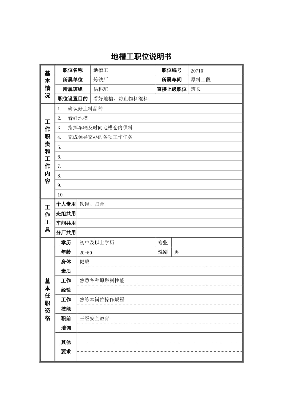 人力资源岗位职责地槽工职岗位说明书_第1页