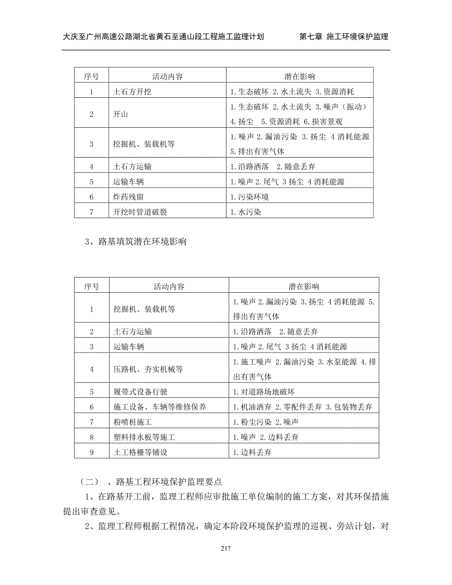 环境管理监理计划七施工环境保护监理精品_第4页