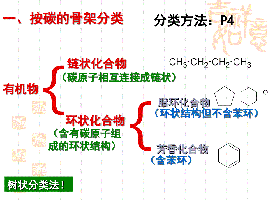 有机化合物的分类[26页]_第4页