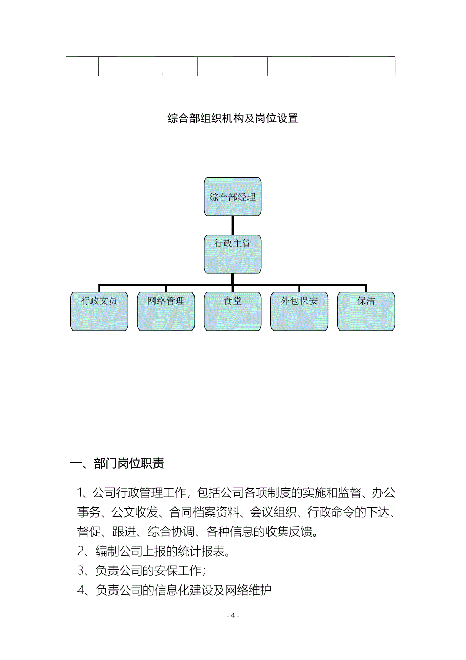 工作手册综合部工作手册精品_第4页