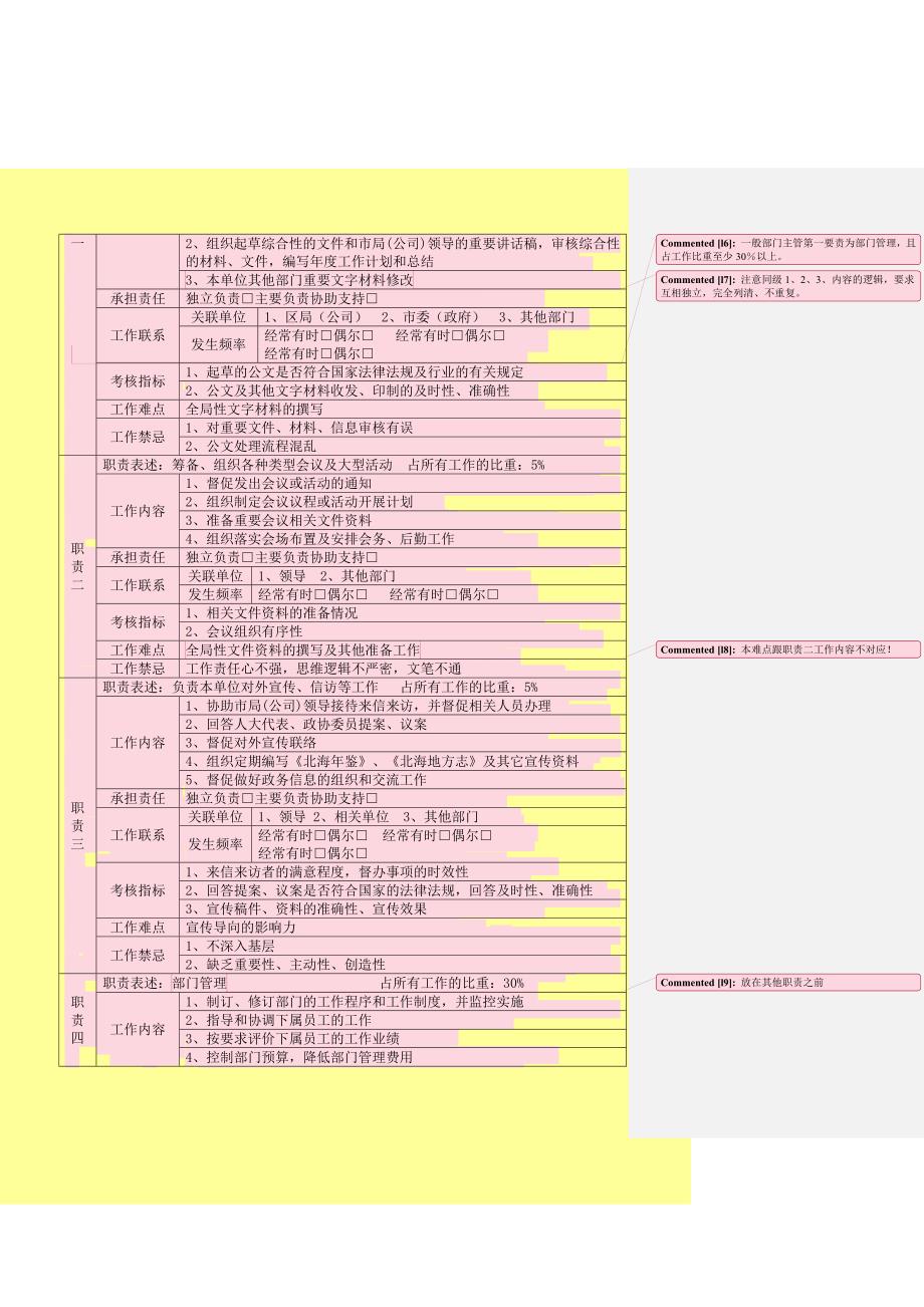 人力资源岗位职责公司办公室岗位说明_第2页