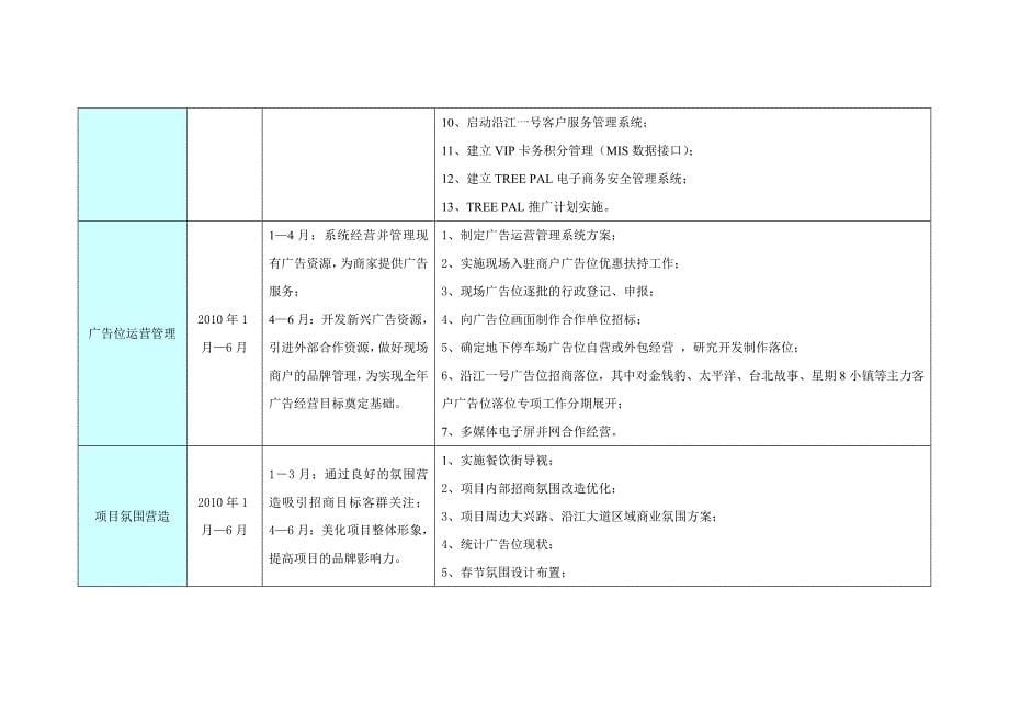 工作计划沿江号开业推广倒计时工作计划精品_第5页