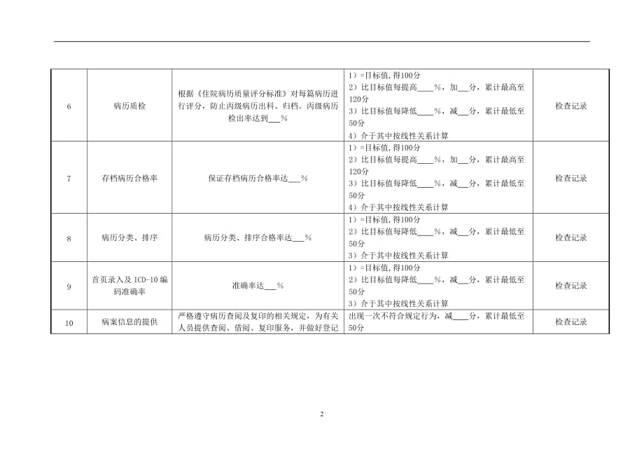 绩效指标病案室负责人绩效考核指标精品_第2页