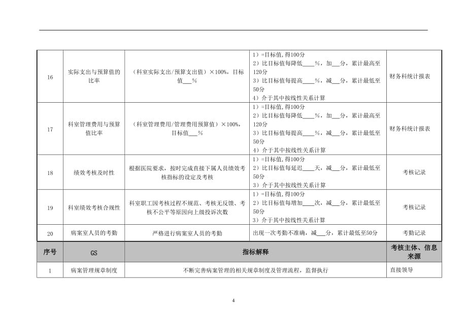 绩效指标病案室负责人绩效考核指标精品_第4页