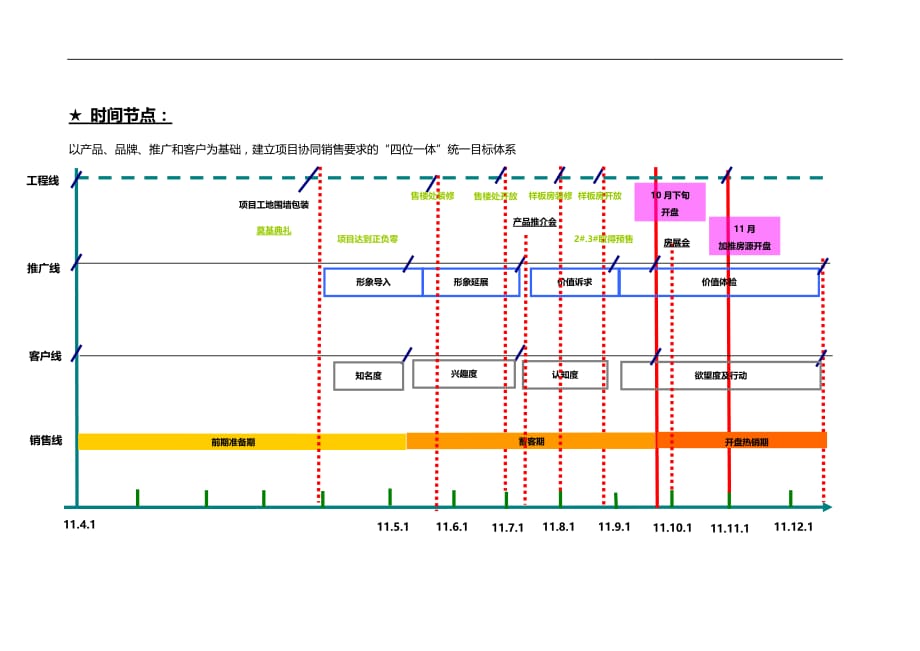 工作计划某房地产公司总经理工作计划精品_第2页