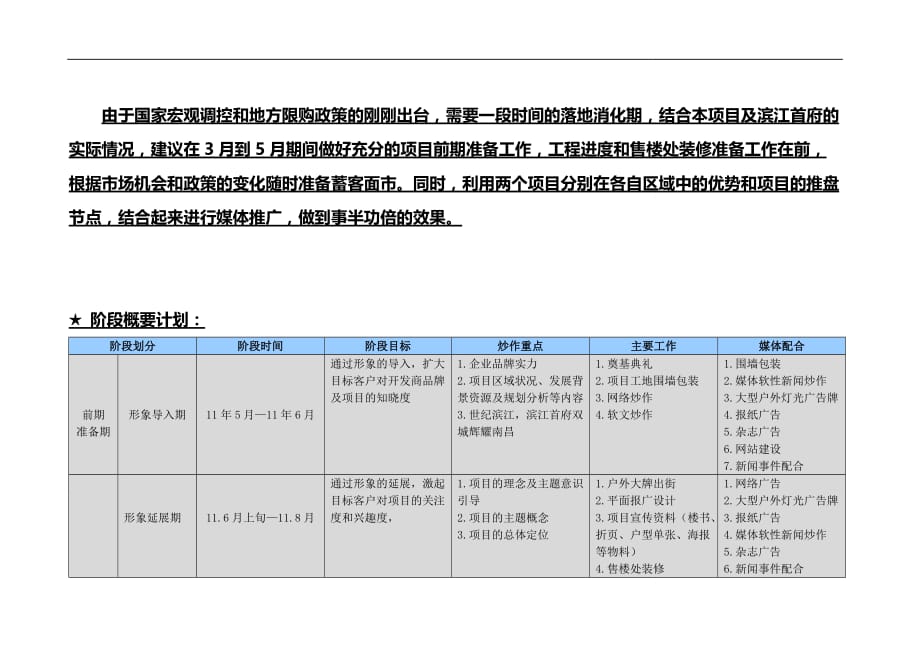 工作计划某房地产公司总经理工作计划精品_第3页