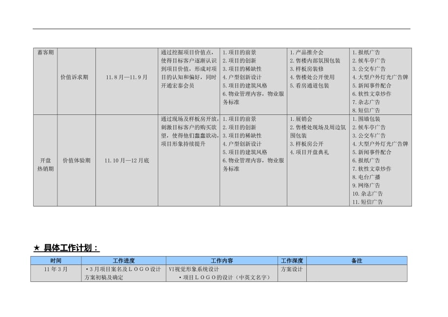 工作计划某房地产公司总经理工作计划精品_第4页