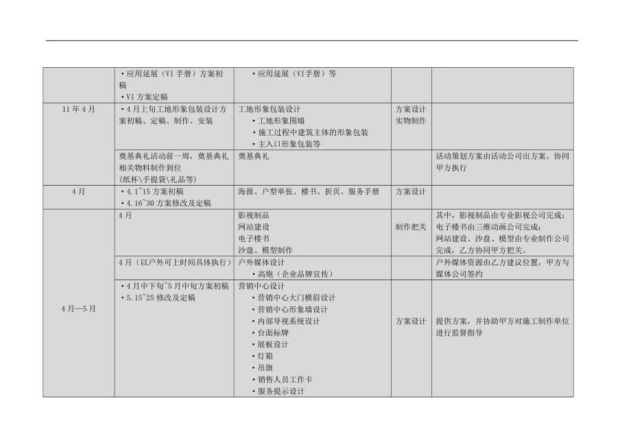 工作计划某房地产公司总经理工作计划精品_第5页