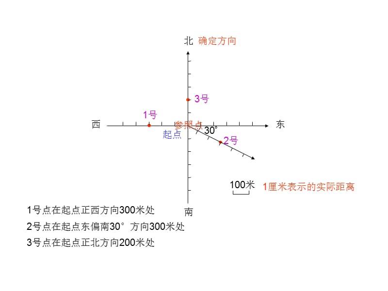 人教版四年级下册位置与方向一课件讲课资料_第4页