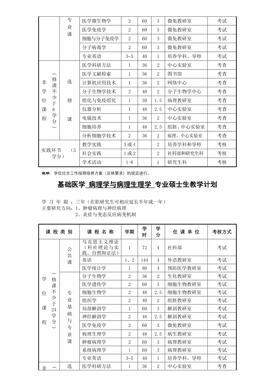 基础医学 生理学 专业硕士生教学计划_第4页