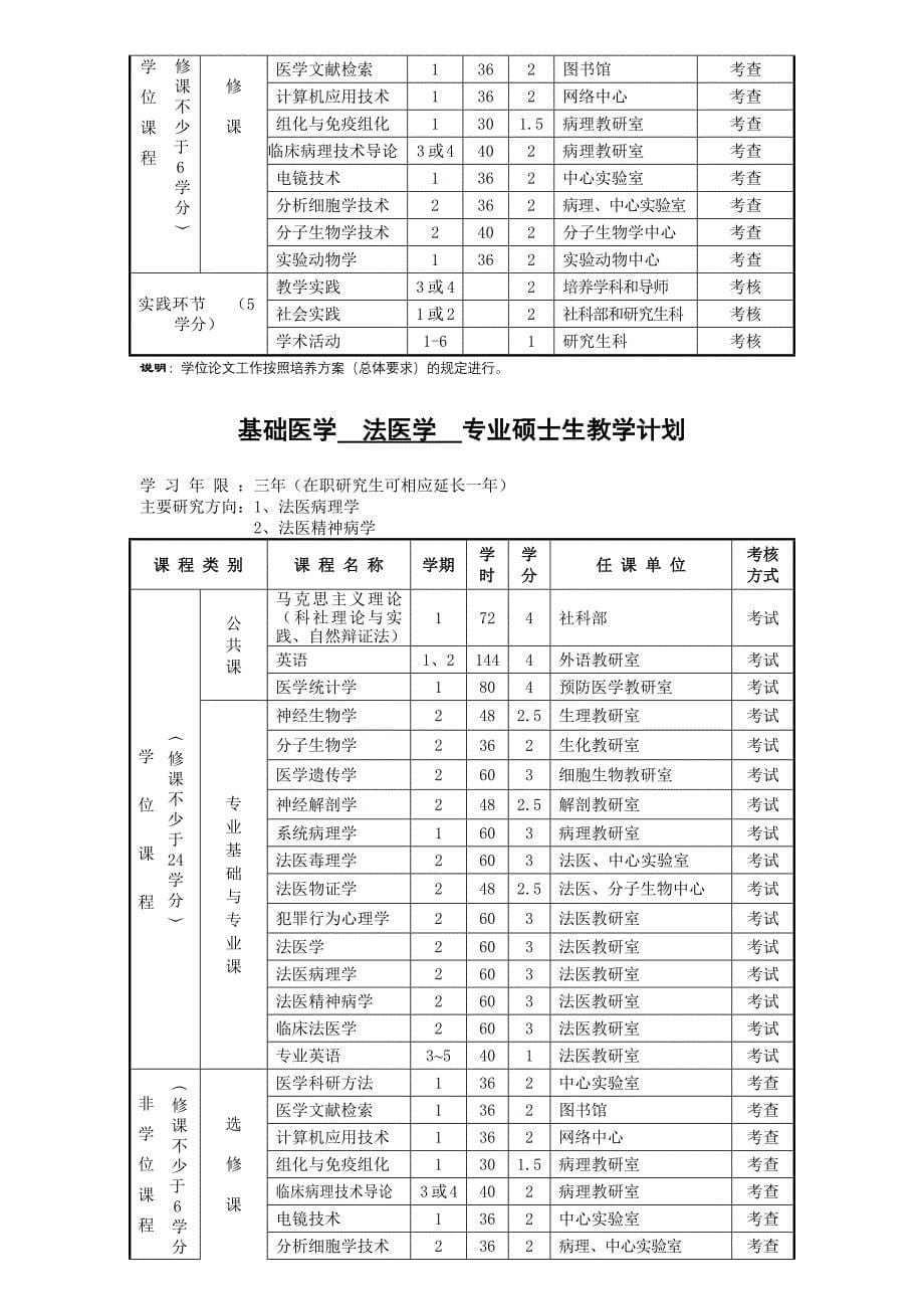 基础医学 生理学 专业硕士生教学计划_第5页