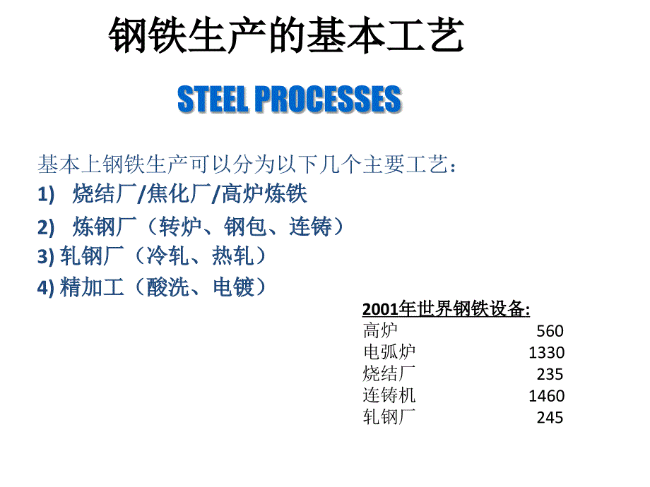 钢铁生产工艺课件_第1页