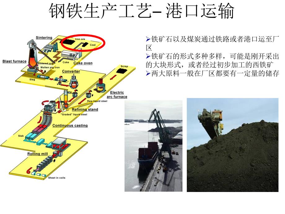 钢铁生产工艺课件_第3页