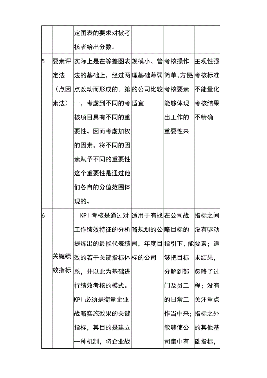 绩效管理表格考核办法大全常见的考核办法及应用简表精品_第3页