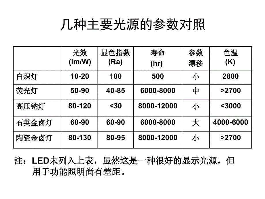 陶瓷金卤灯课件_第3页