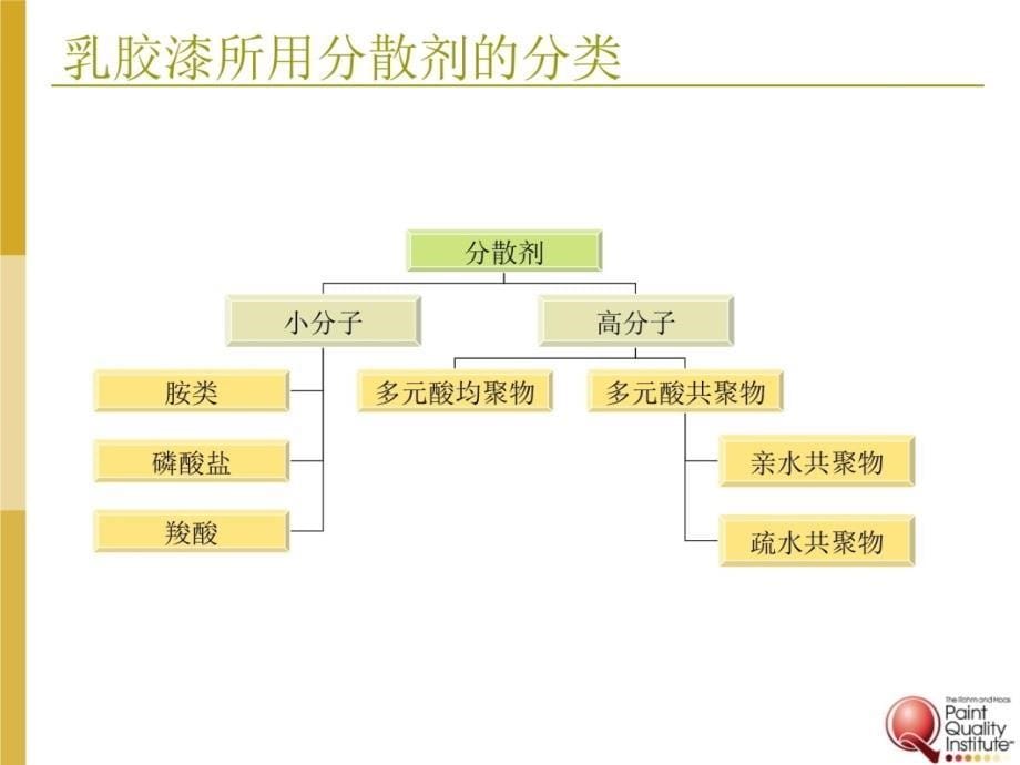 乳胶漆的基本概念和成份-分散剂和增稠剂教学内容_第5页