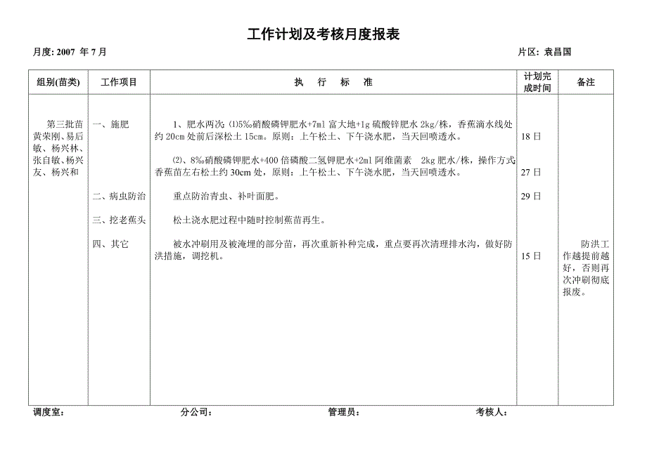 绩效管理表格考核表精品_第4页