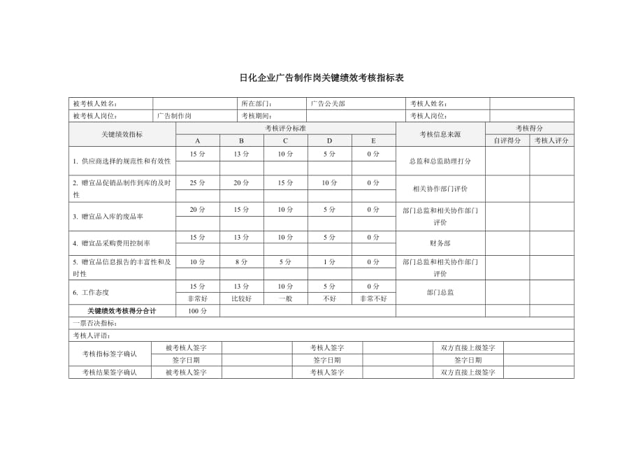 绩效指标日化企业广告制作岗关键绩效考核指标表精品_第1页