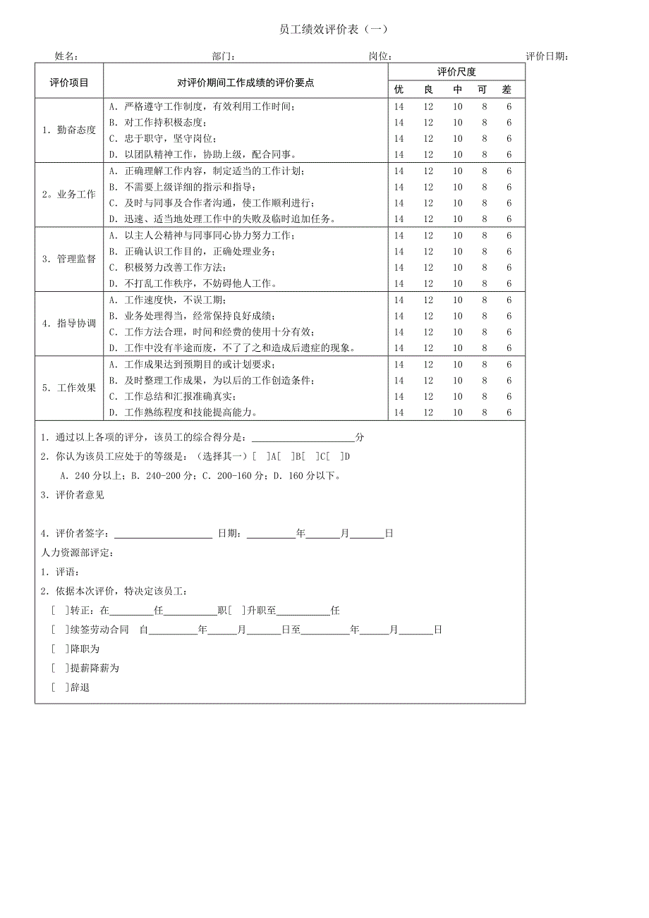 {绩效管理表格}某公司员工绩效评价表._第1页