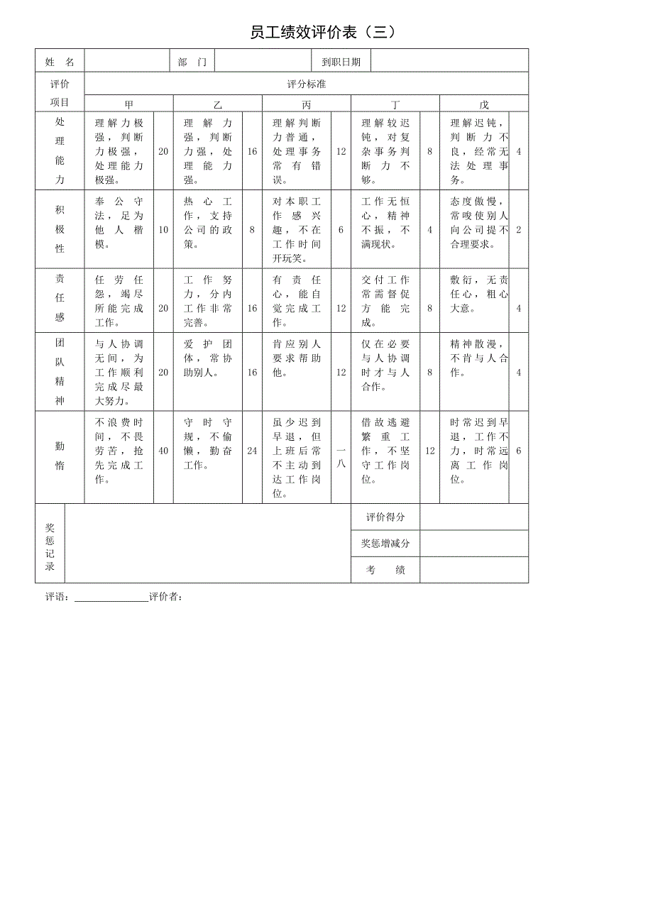 {绩效管理表格}某公司员工绩效评价表._第3页