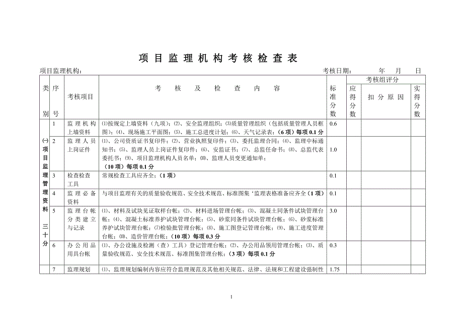 绩效管理表格项目监理机构考核检查表精品_第1页