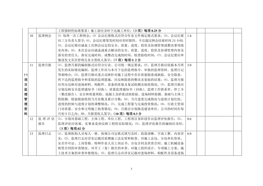 绩效管理表格项目监理机构考核检查表精品_第3页