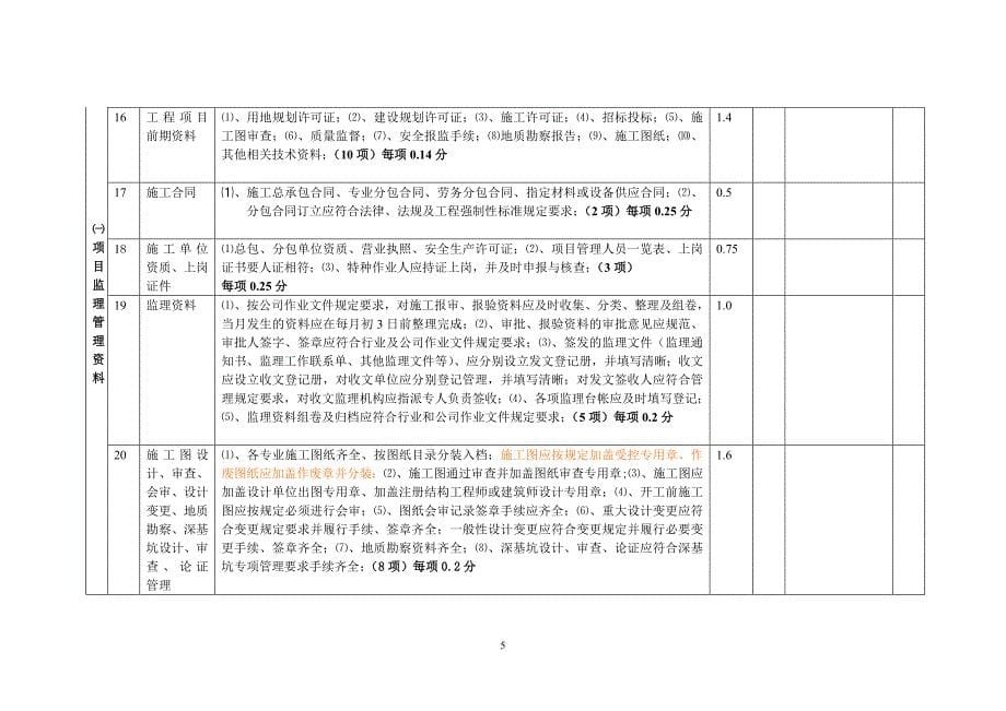 绩效管理表格项目监理机构考核检查表精品_第5页