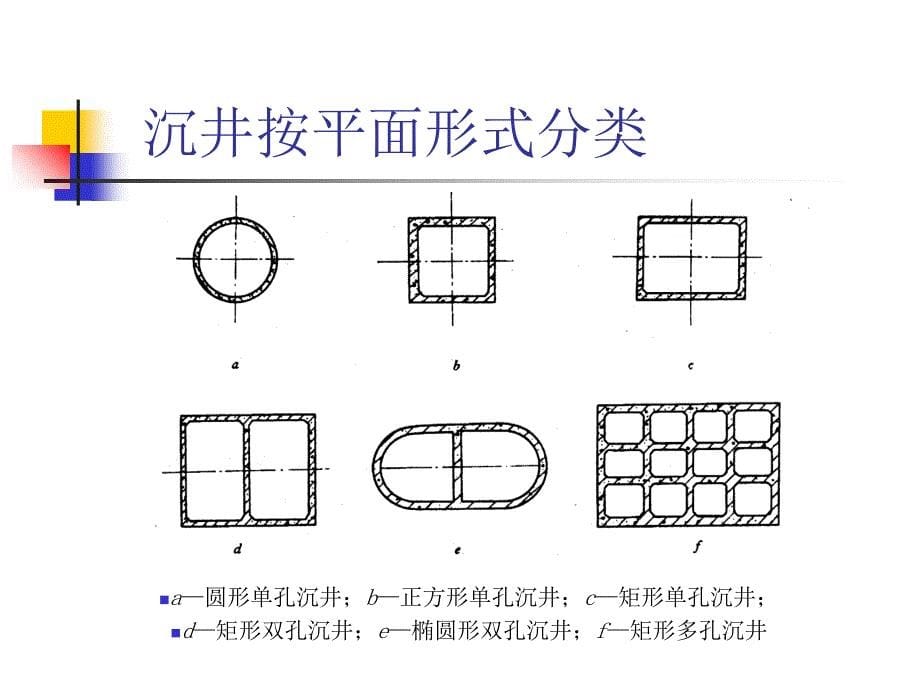 沉井法施工演示(完整版).ppt_第5页