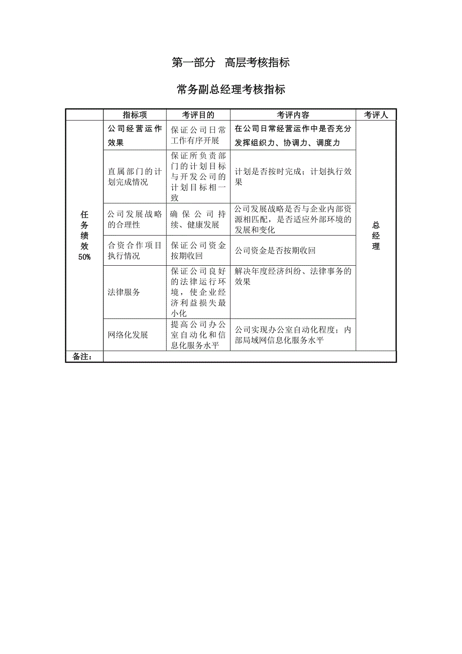 绩效指标某集团考核指标概论精品_第3页