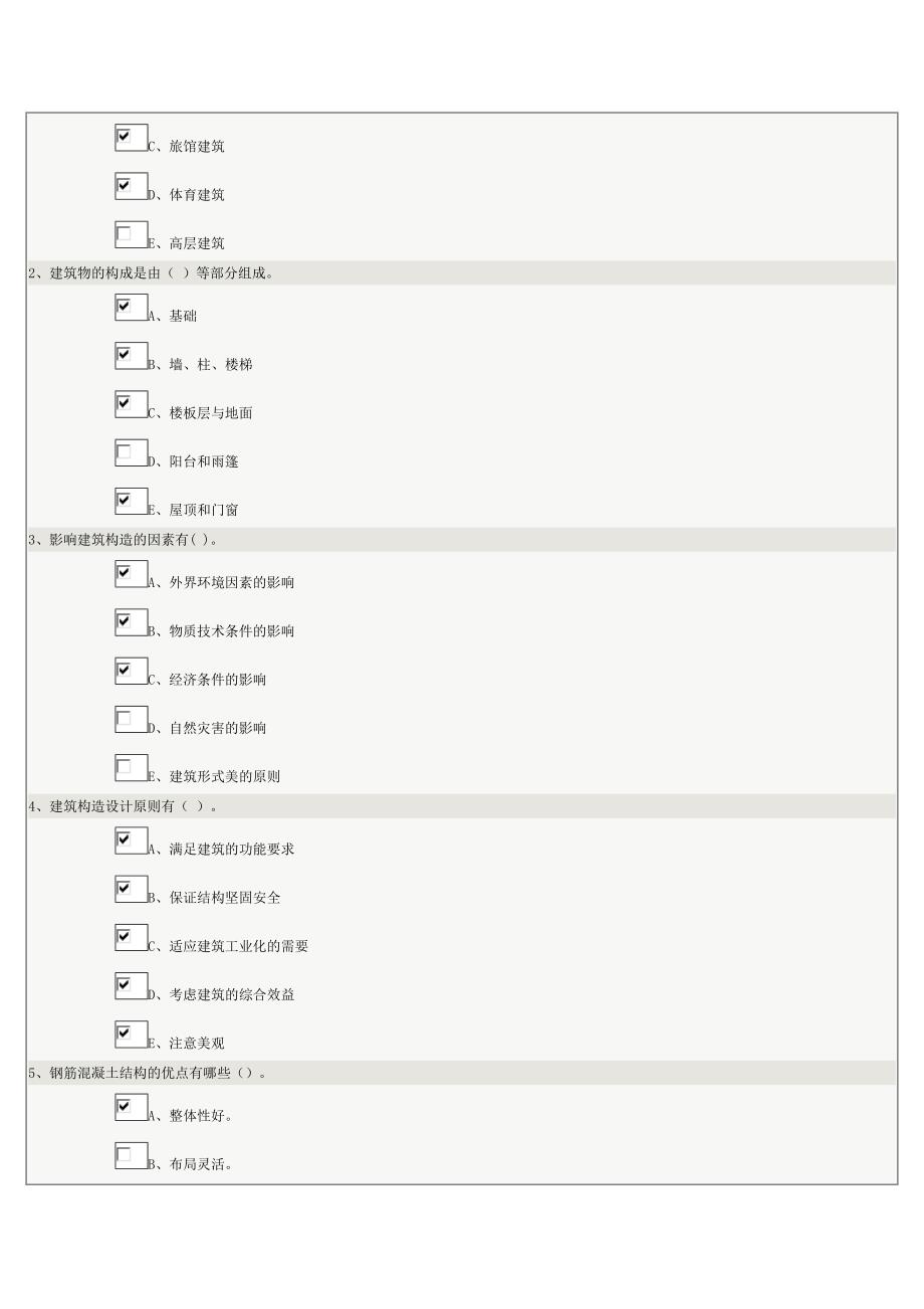 郑大远程教育学院2016.10.10《建筑构造》在线测试及答案.doc_第2页