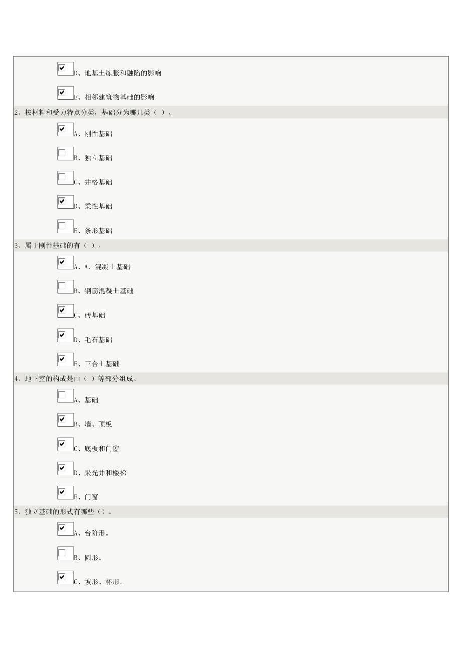 郑大远程教育学院2016.10.10《建筑构造》在线测试及答案.doc_第5页