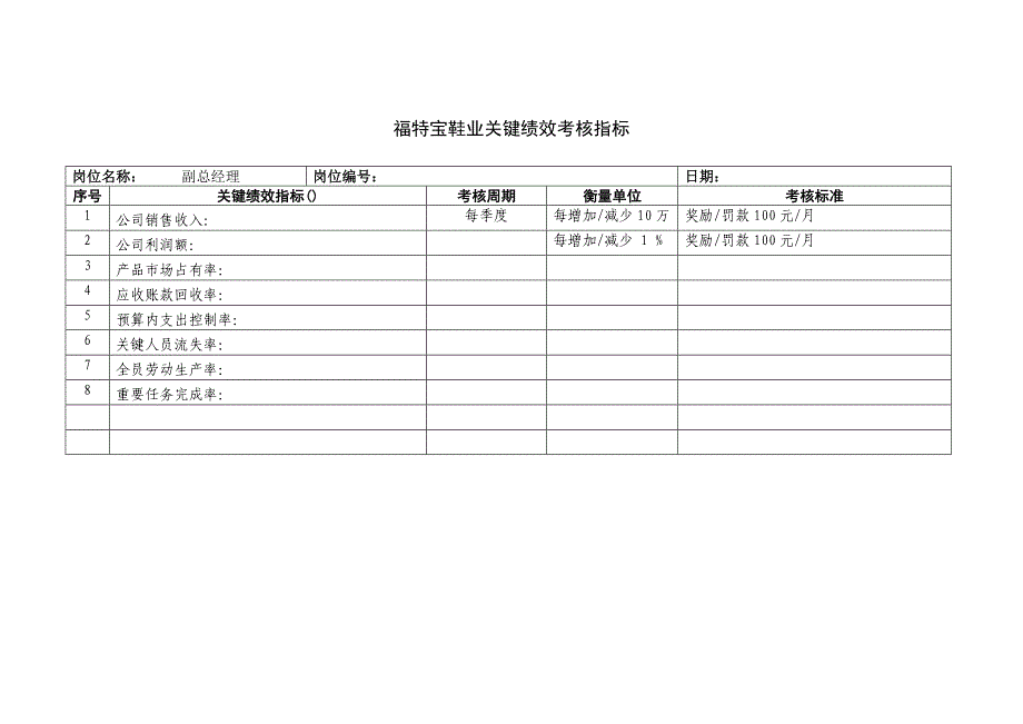 {绩效指标}某鞋业公司关键绩效考核指标._第3页