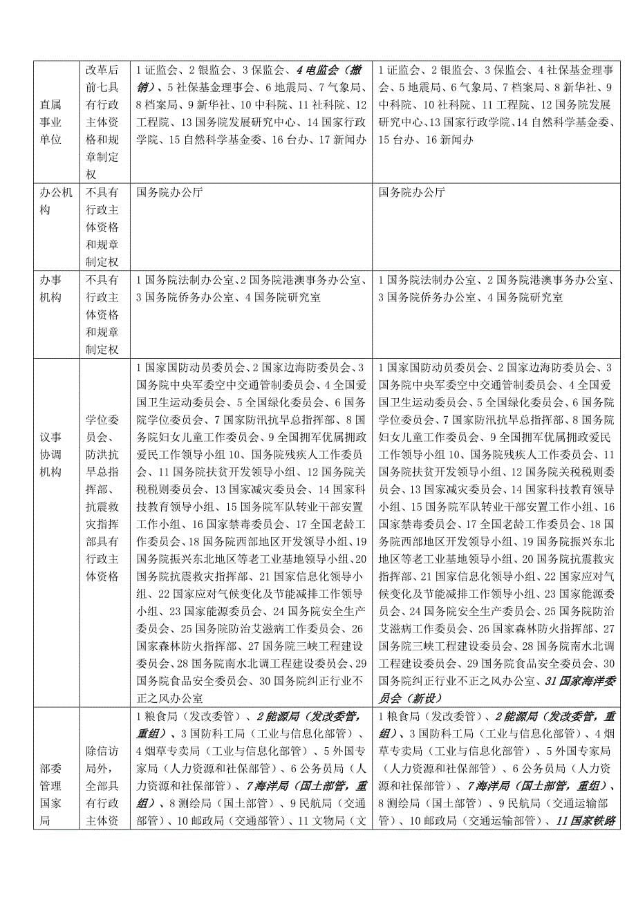 行政总务某年新起点系统强化班行政法徐金桂讲义精品_第5页