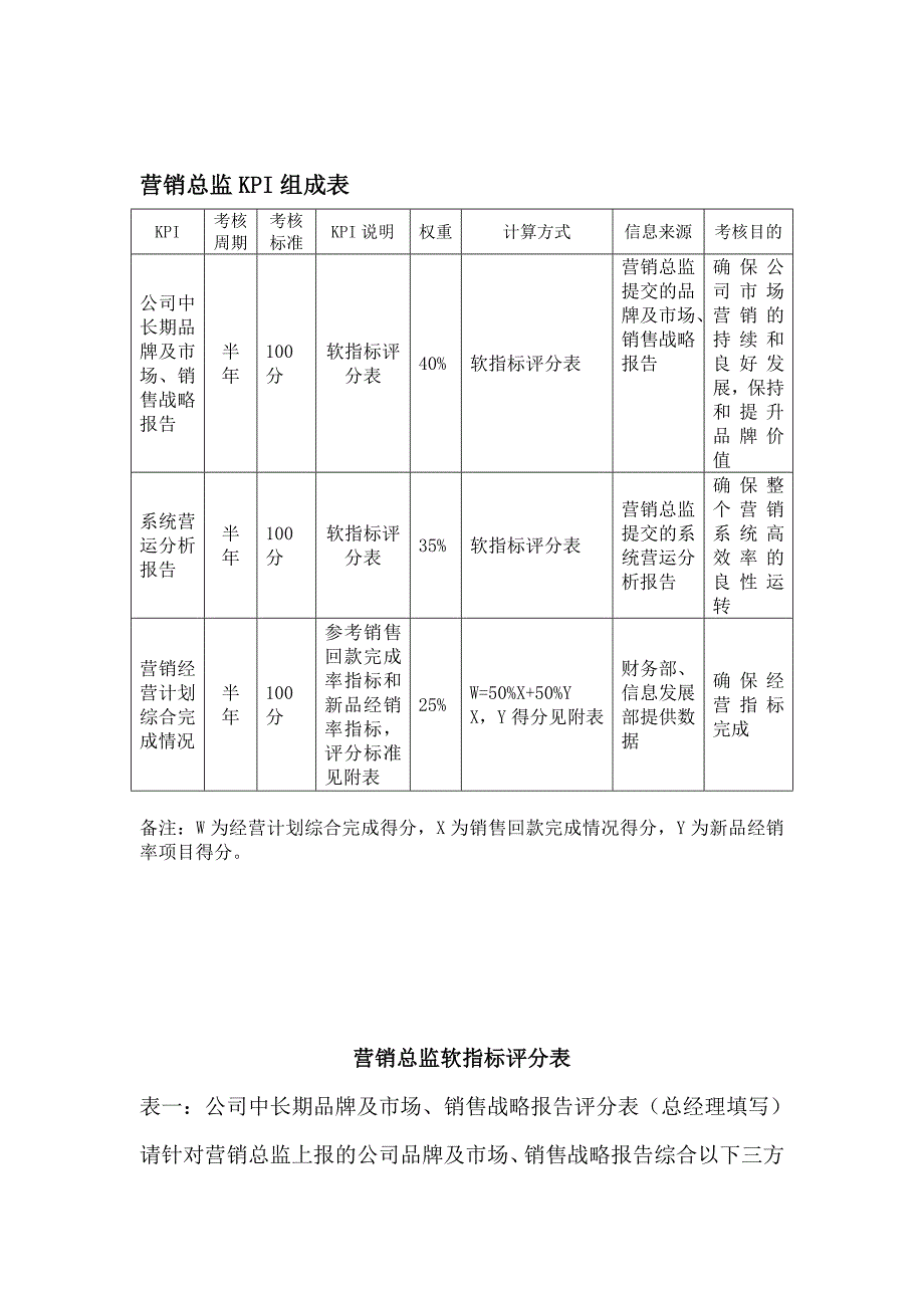 绩效指标销系统精品_第2页