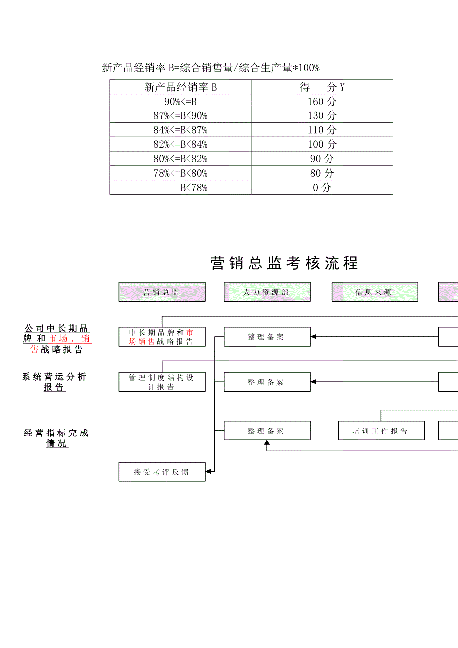 绩效指标销系统精品_第4页