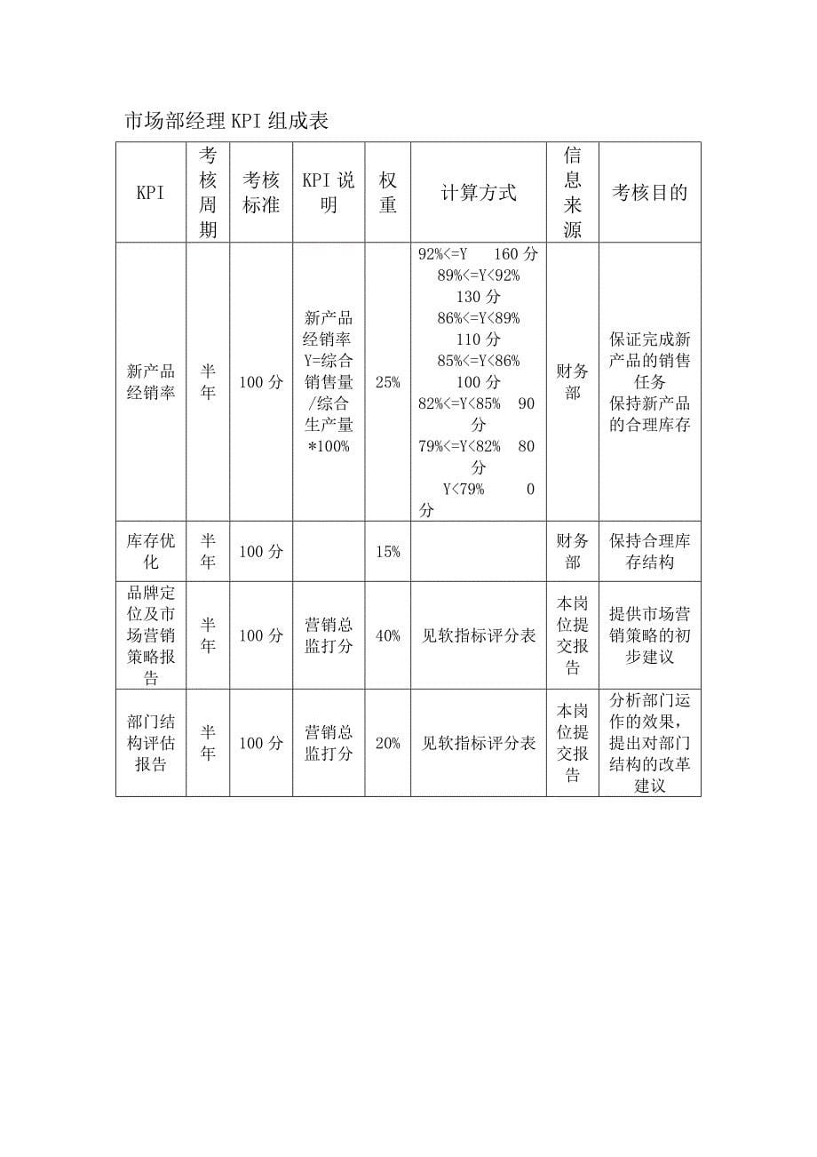 绩效指标销系统精品_第5页