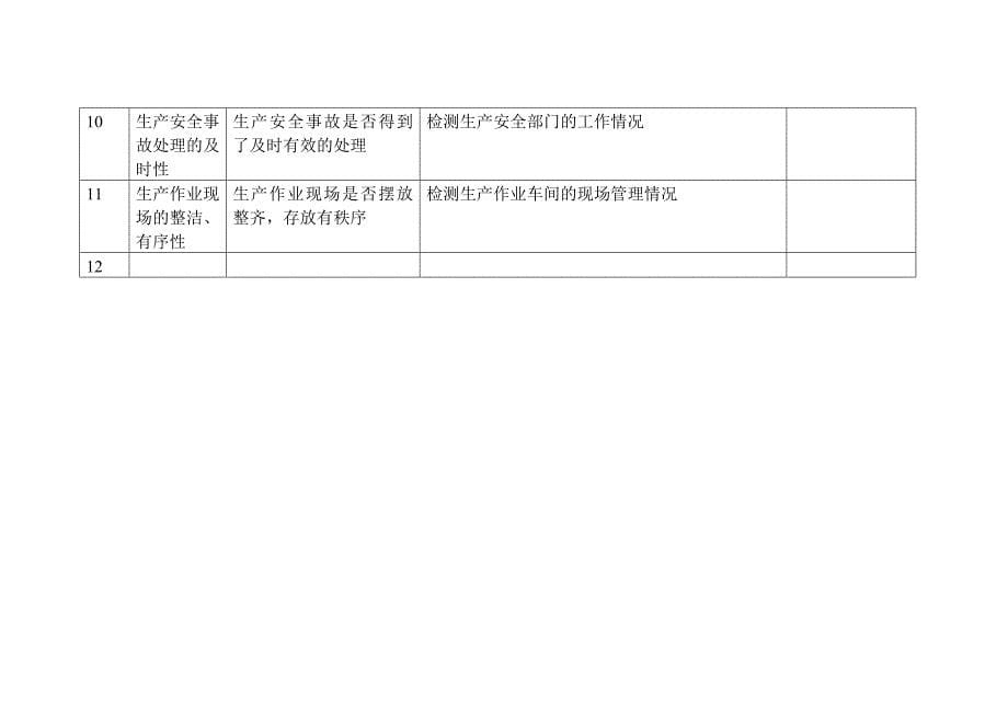 绩效指标指标库某市蓝鲸咨询精品_第5页