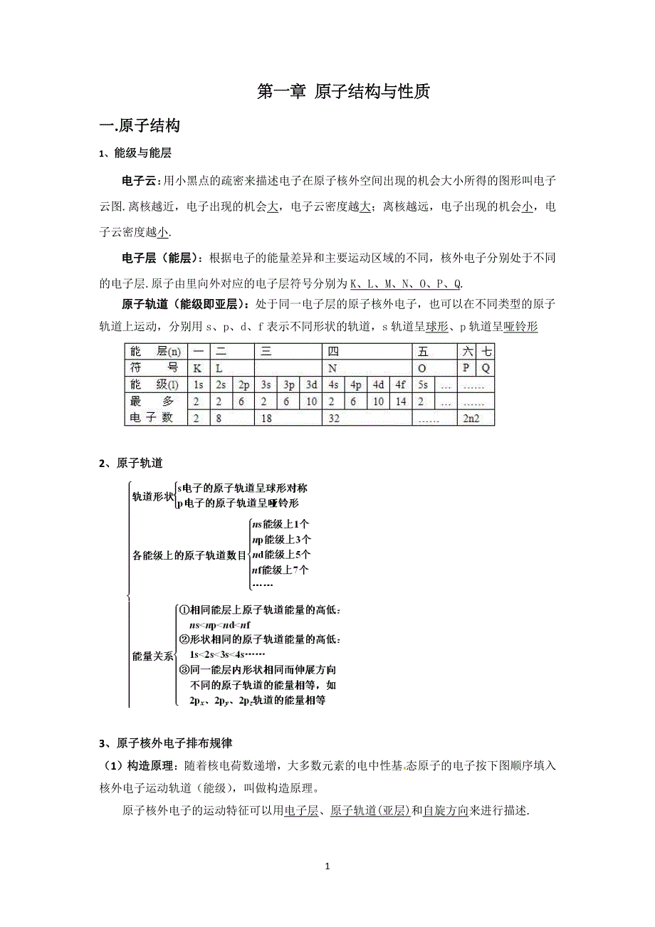 高中化学选修3 原子结构及习题（7.17）.pdf_第1页