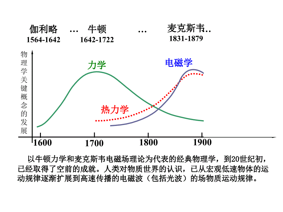 相对论基础教学内容_第1页