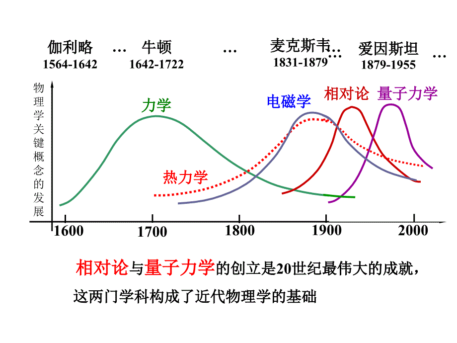 相对论基础教学内容_第3页