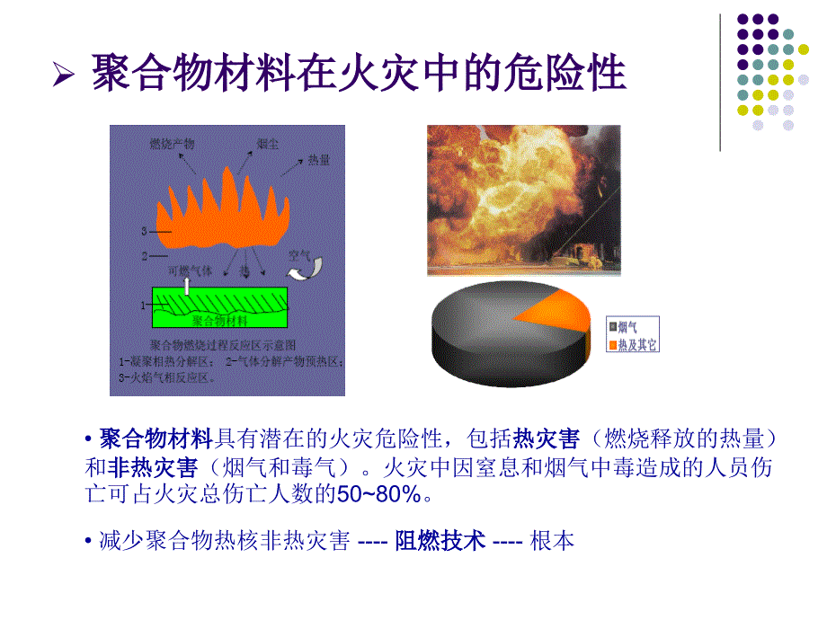 阻燃剂基本知识课件_第2页