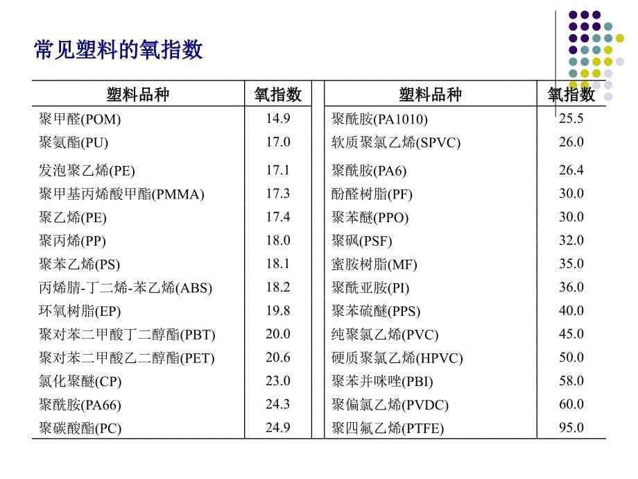 阻燃剂基本知识课件_第5页