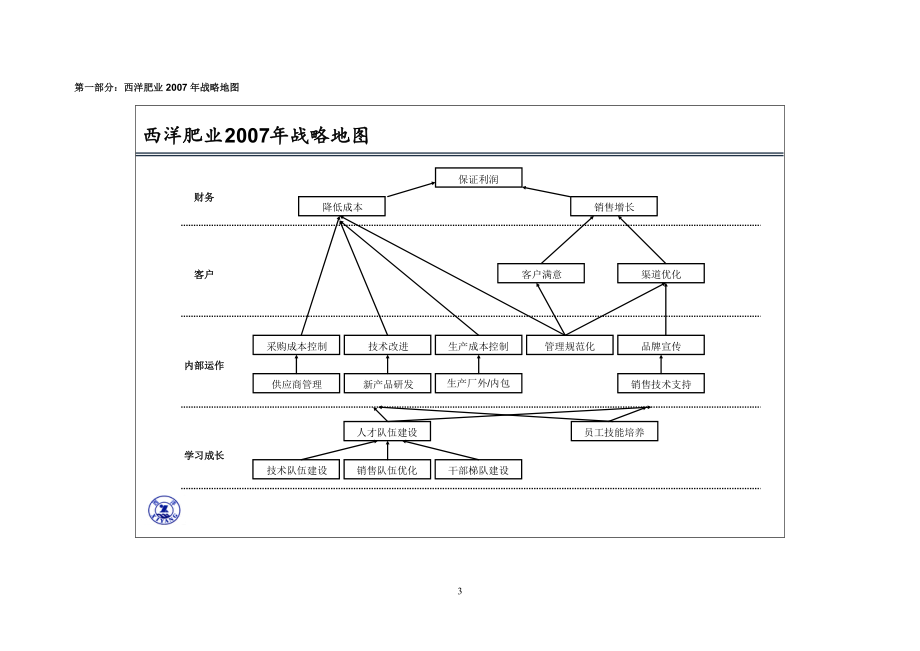 绩效指标贵州某公司绩效指标词典精品_第3页