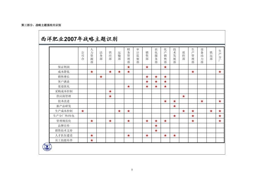 绩效指标贵州某公司绩效指标词典精品_第5页