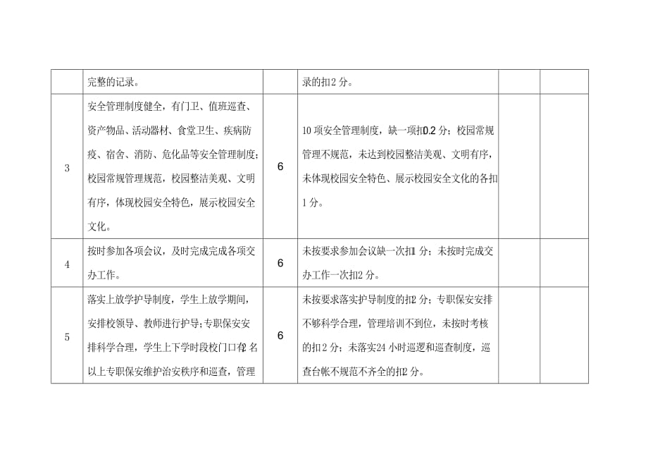 绩效管理表格校园安全管理考核表精品_第2页